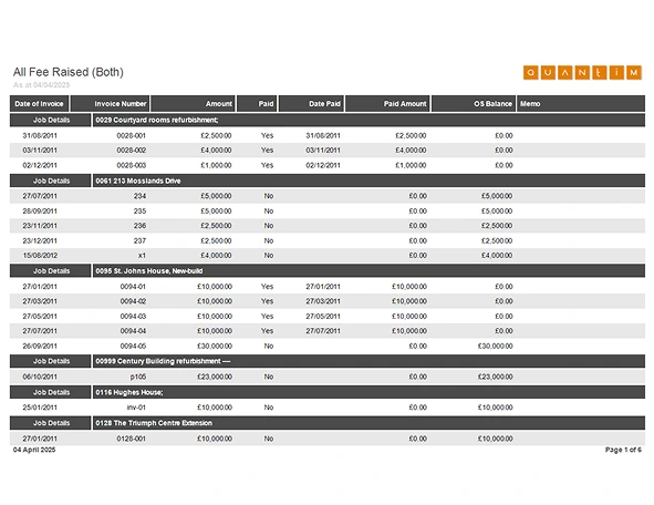 Quantim fee raised report showing project billing and profit analysis
